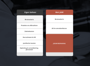 prijzentabel JAM! diensten